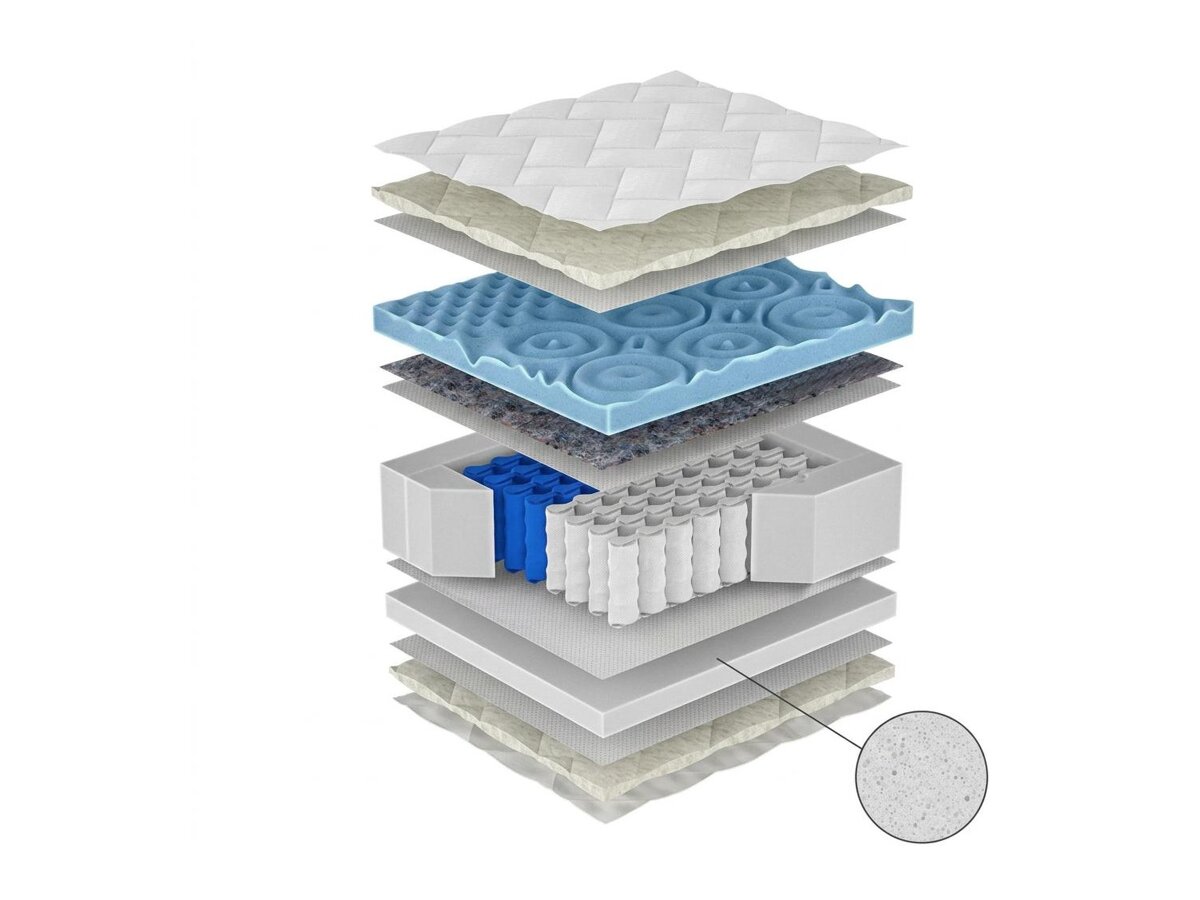 _unity.mattress_info: Matras ComfiDream Blue Line
