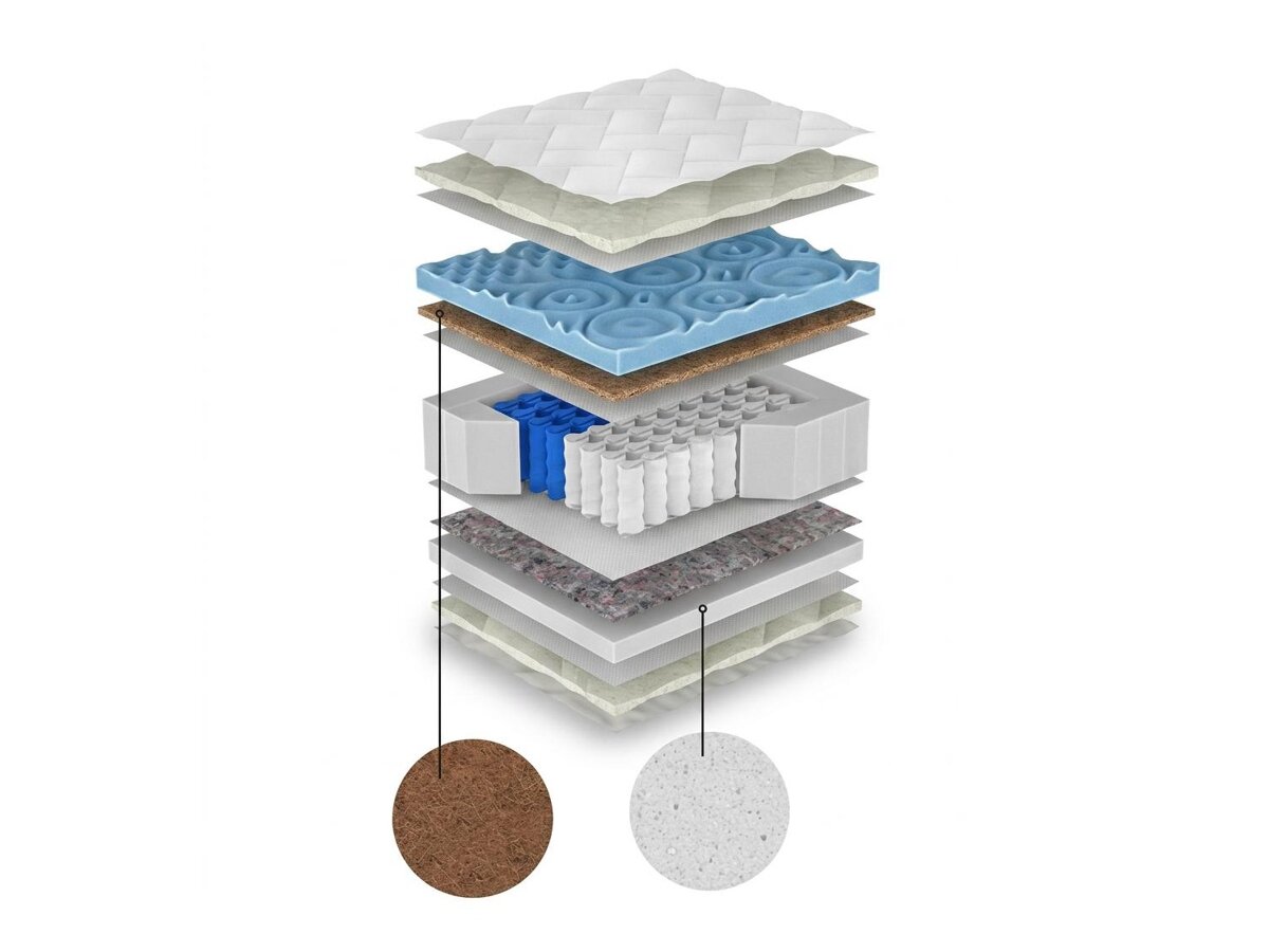 _unity.mattress_info: Matras ComfiDream Blue Line Hard