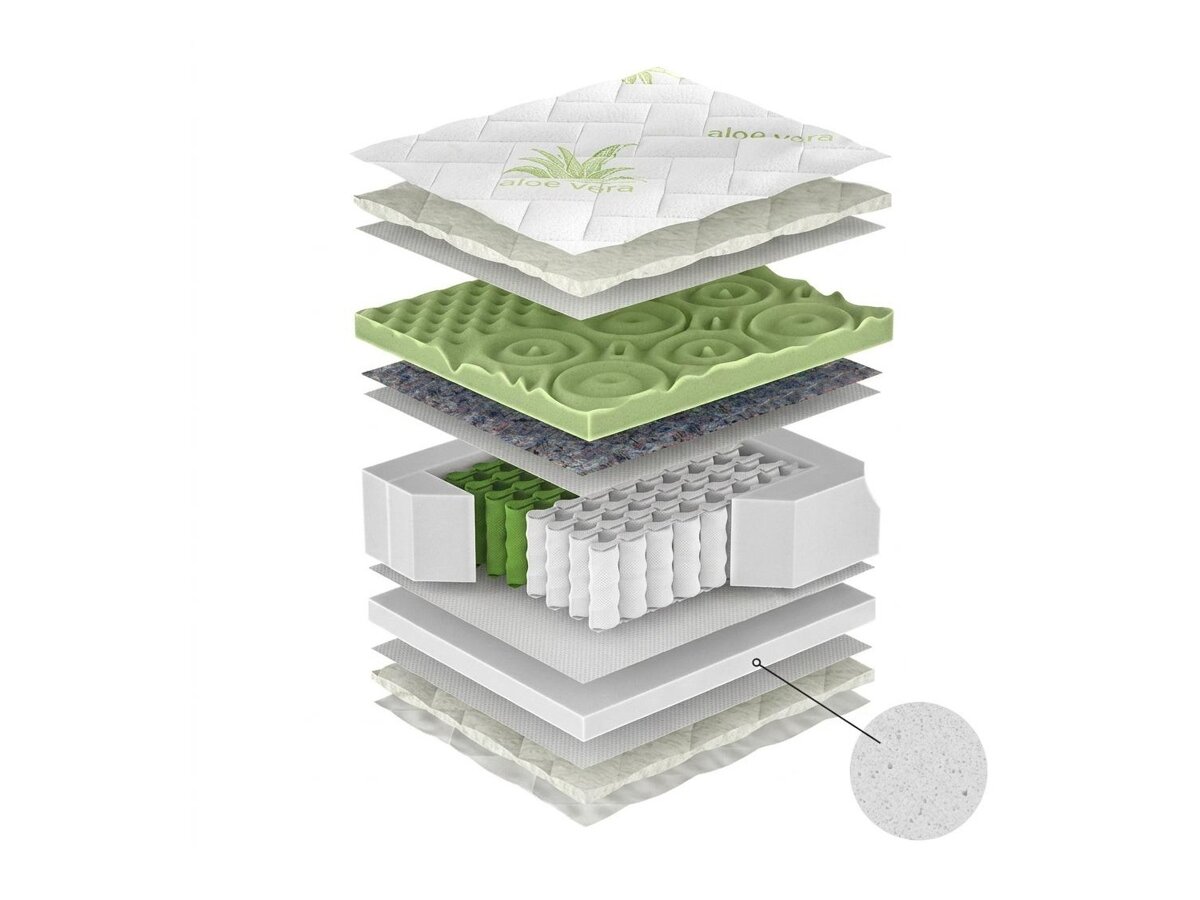 _unity.mattress_info: Matras ComfiDream Green Line