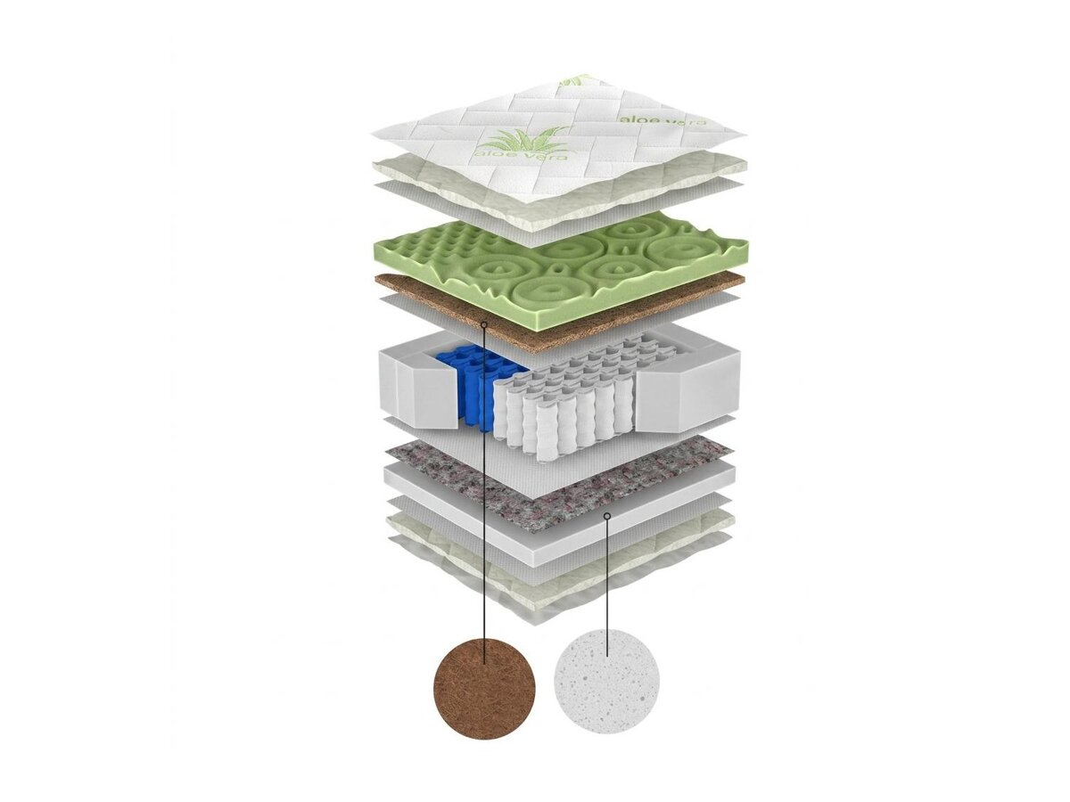 _unity.mattress_info: Matras ComfiDream Green Line Hard