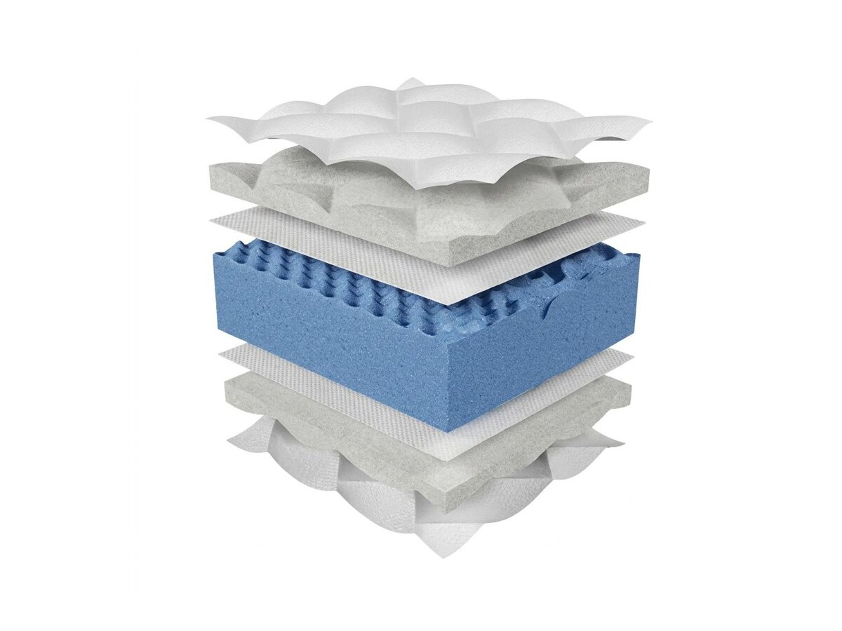_unity.mattress_info: Matras ComfiDream Blue