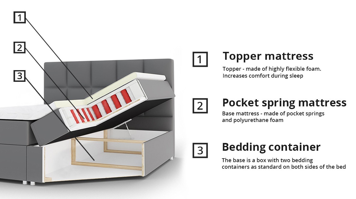 Boxspring Baltimore 115 (Bristol 2447)