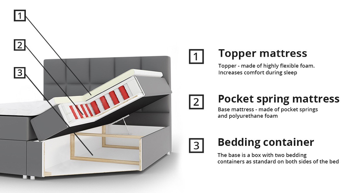 Boxspring Baltimore 115 (Soft 017)
