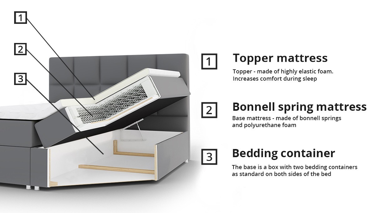 Boxspring Comfivo 196 (Muna 08)