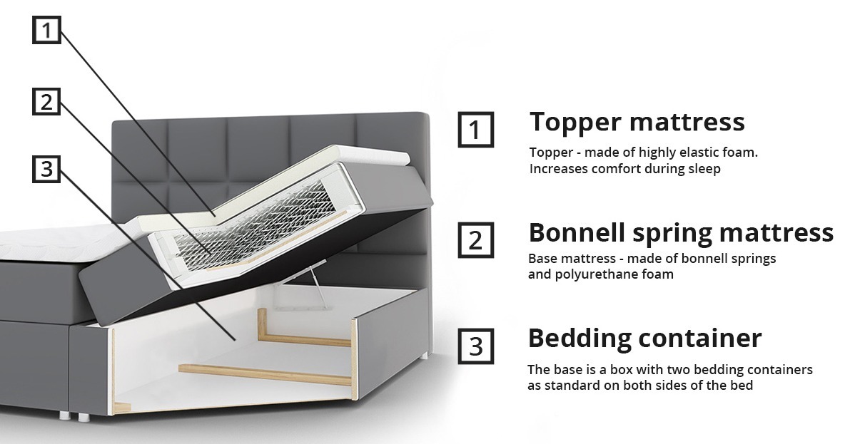 Boxspring Comfivo Osculum I (Soft 017)