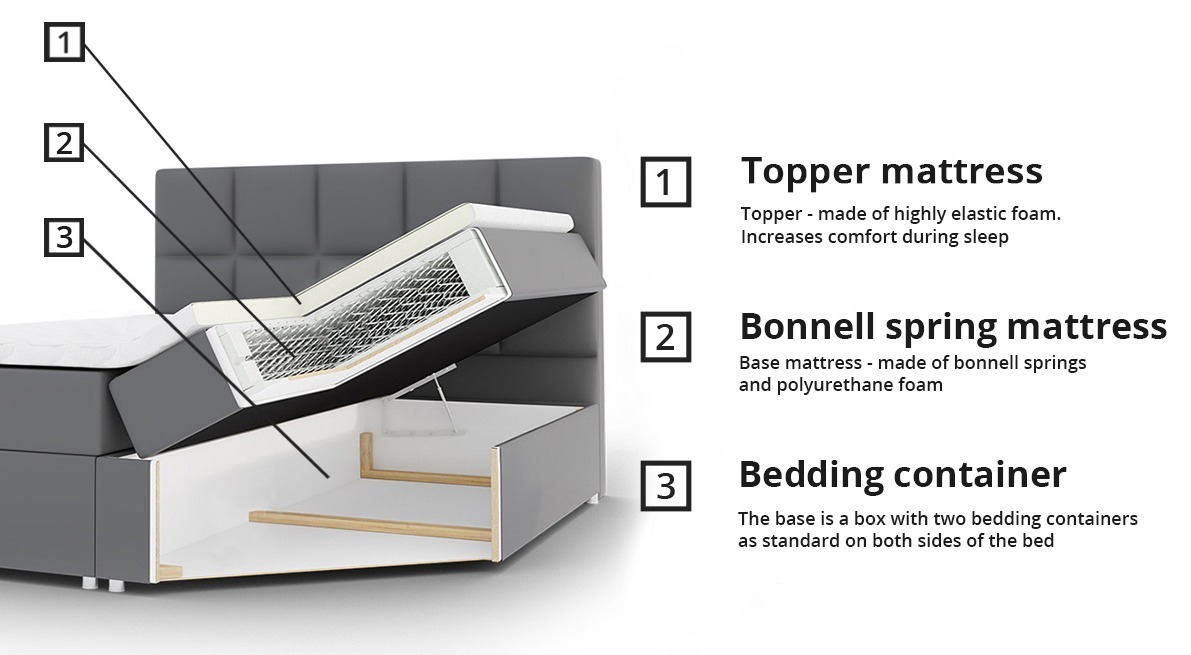Boxspring Comfivo Osculum I (Soft 017)
