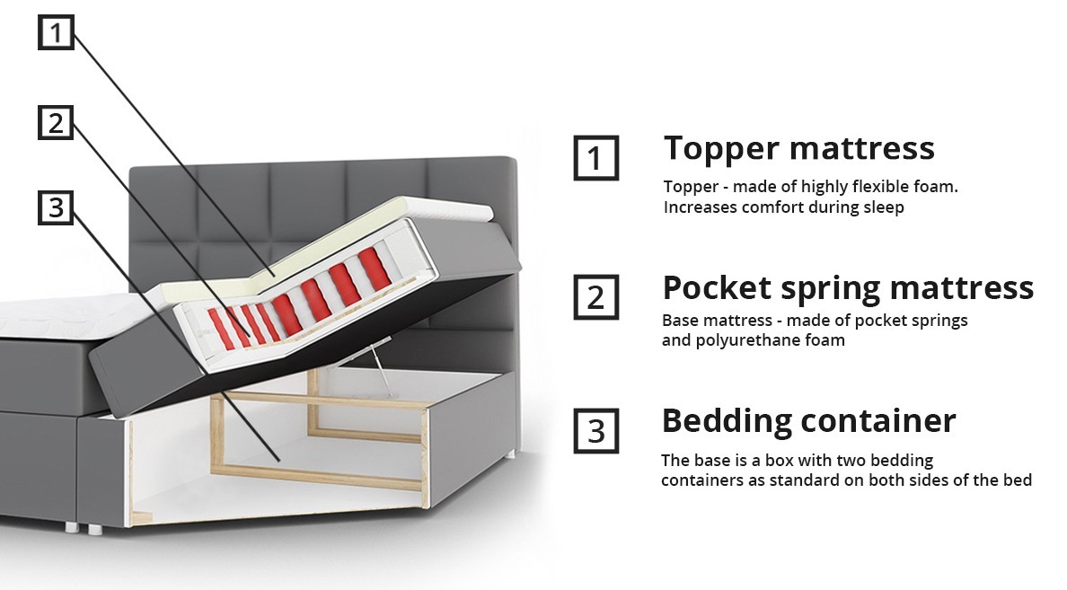 Boxspring Panis (Soft 017)