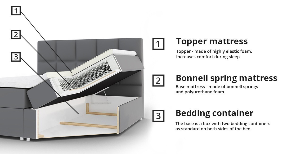 Boxspring Memphis 113 (Soft 011)