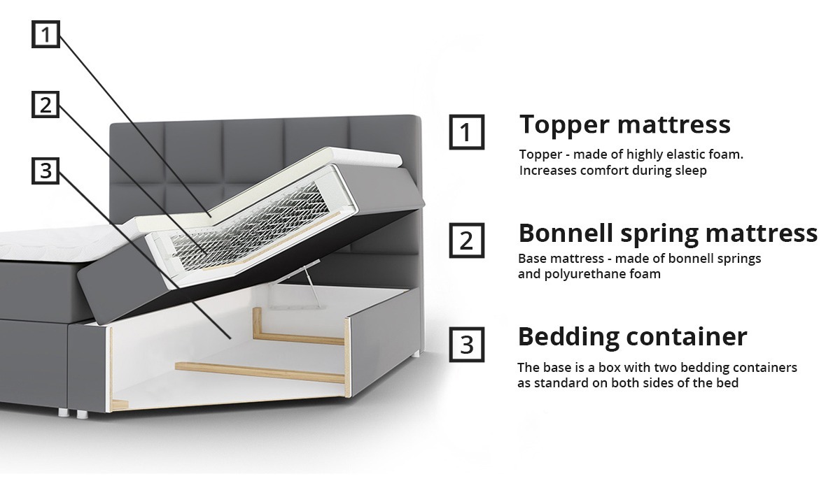 Boxspring Baltimore 134 (Soft 017)