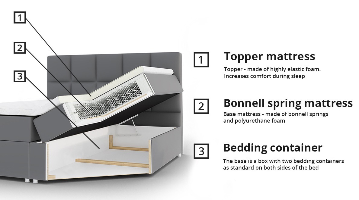 Boxspring Baltimore 134 (Soft 029)
