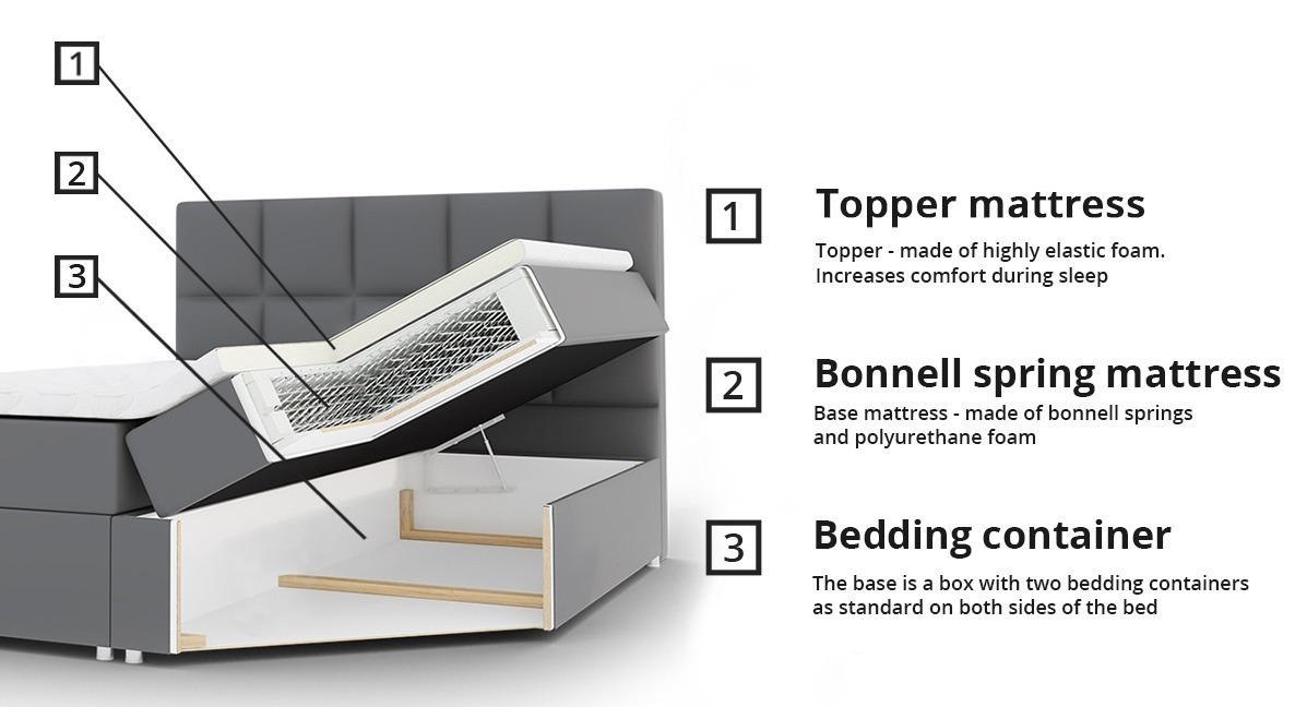 Boxspring Ventus (Zetta 305)