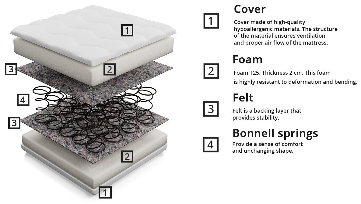 Matras Citrtudo