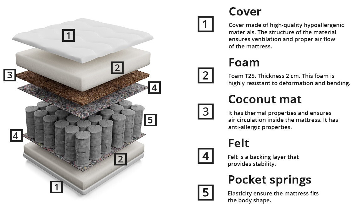 Matras Anethtudo