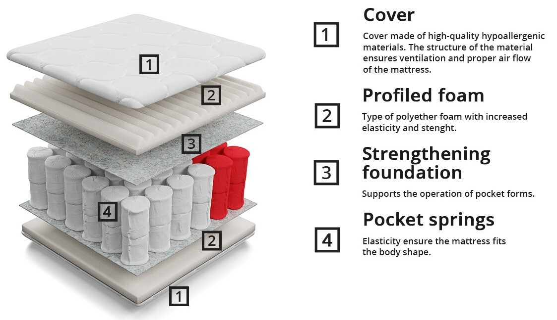 Matras ComfiDream 101