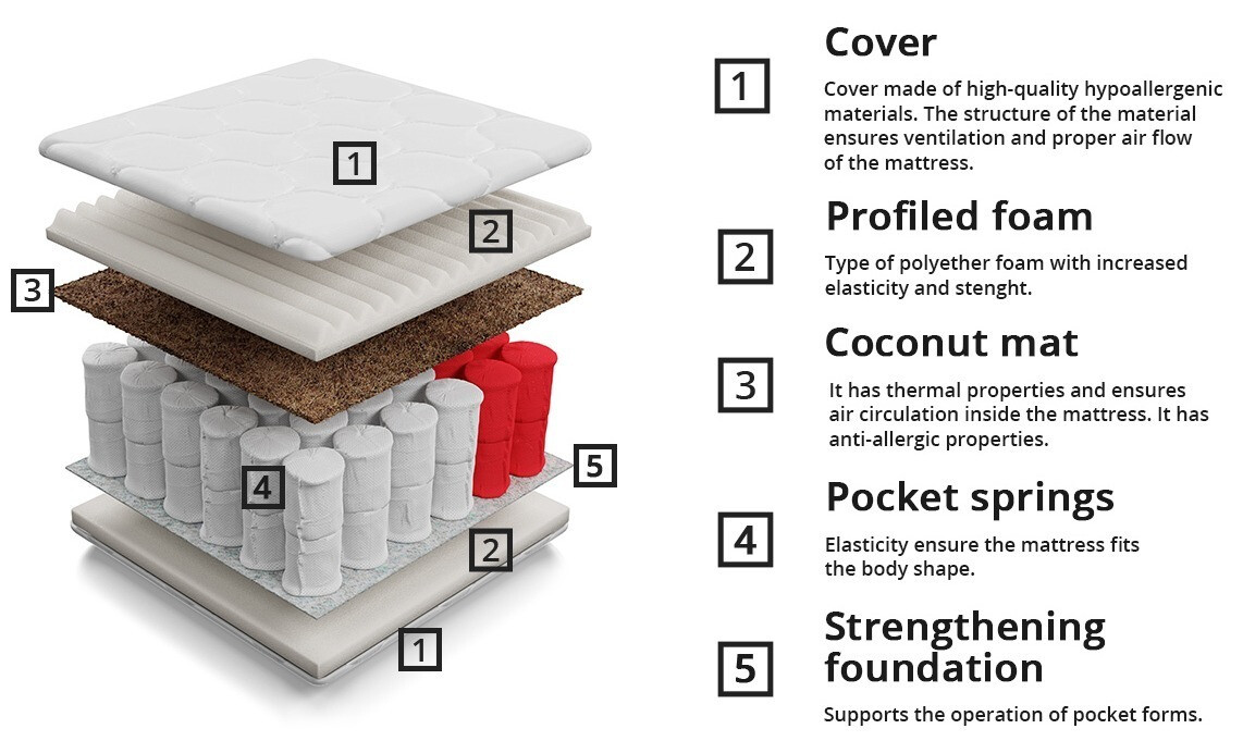 Matras ComfiDream Natura