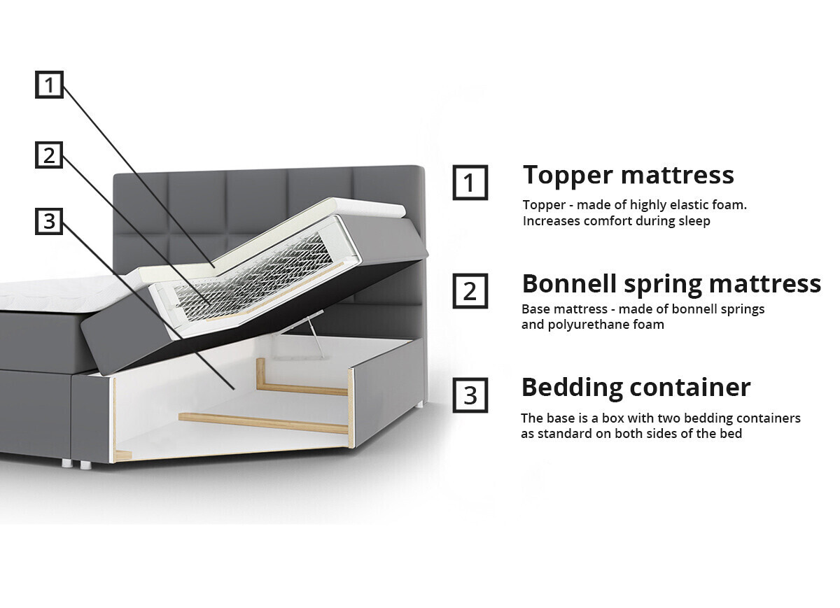 Boxspring ComfiDream 170 (Fresh 32)