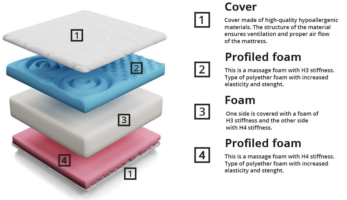 Matras ComfiDream Profi