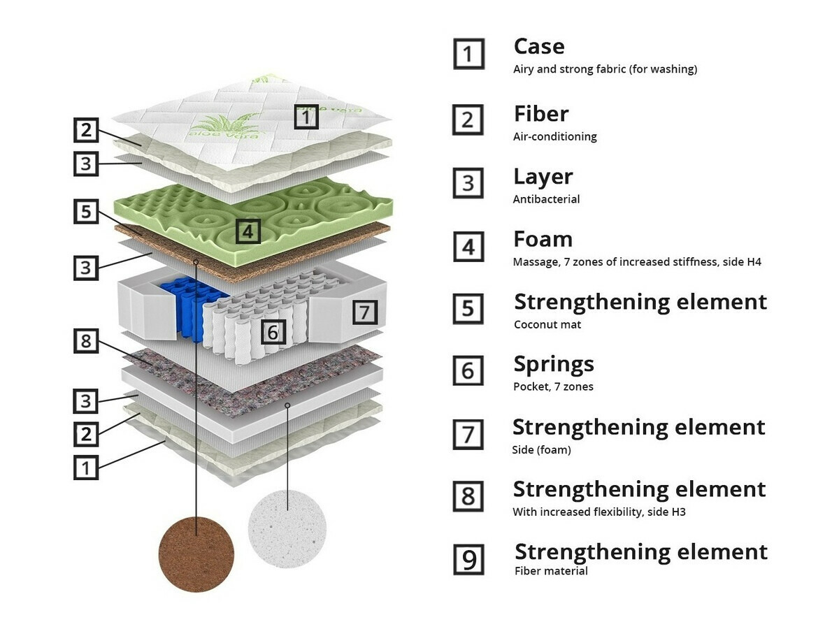 Matras ComfiDream 162