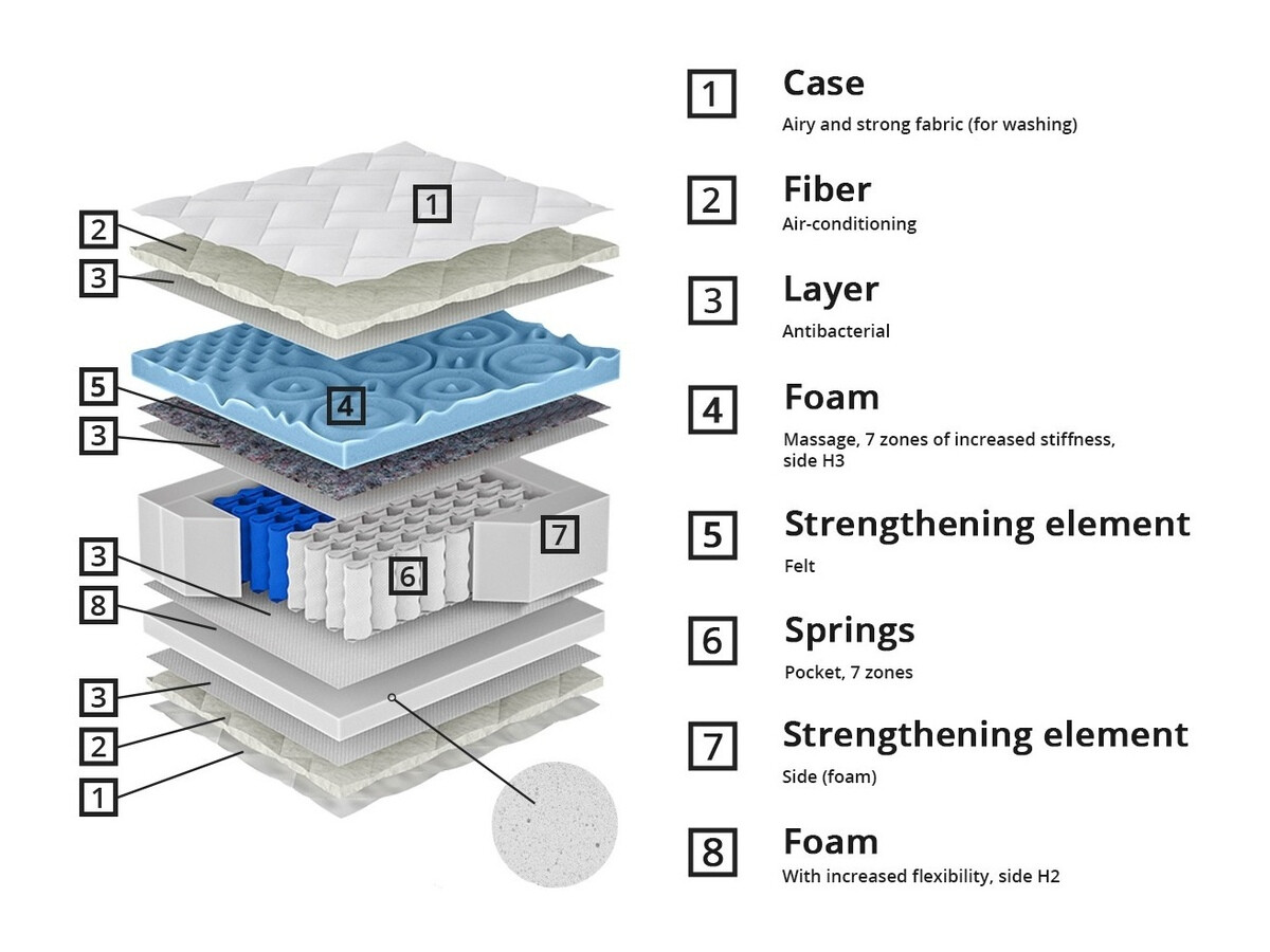 Matras ComfiDream Blue Line
