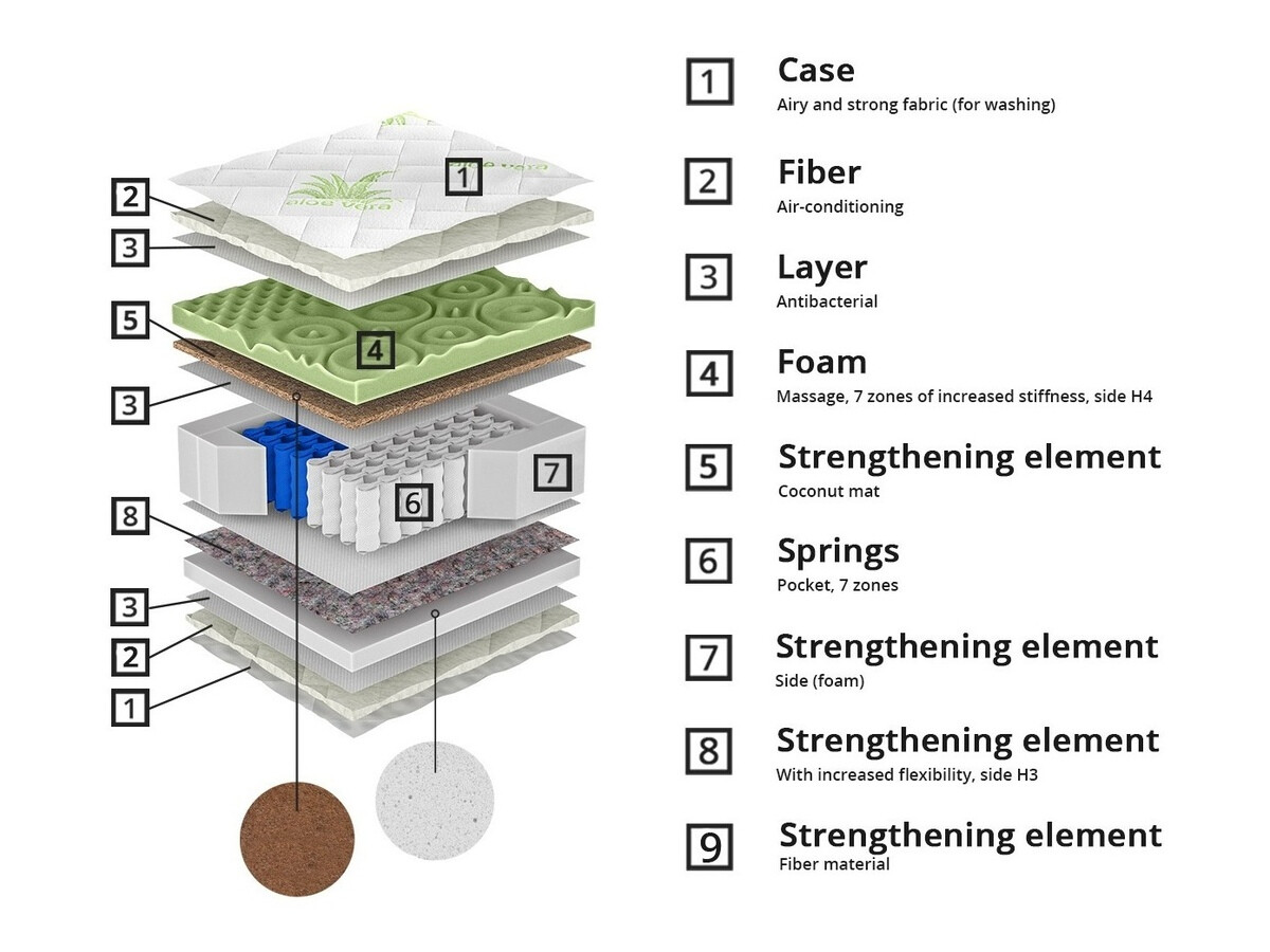 Matras ComfiDream Green Line Hard