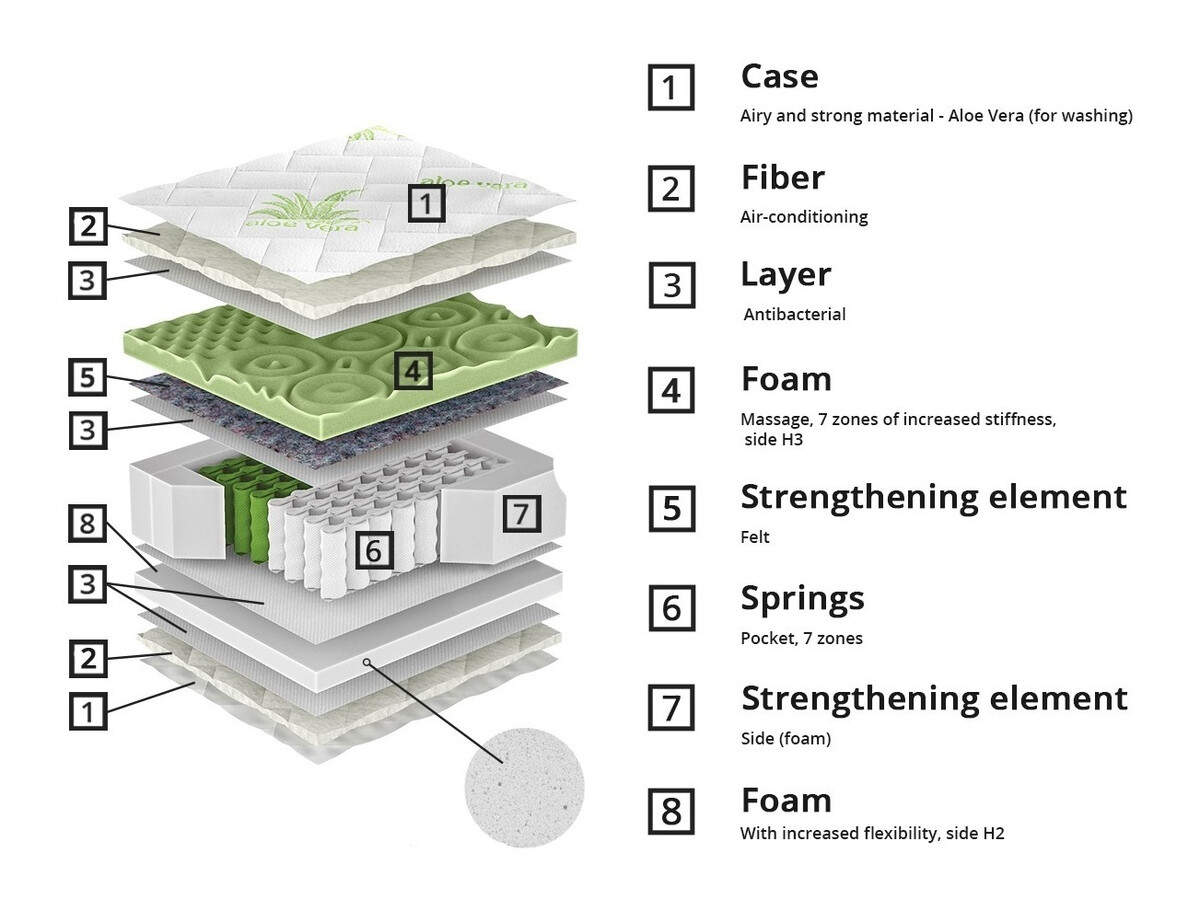 Matras ComfiDream 161
