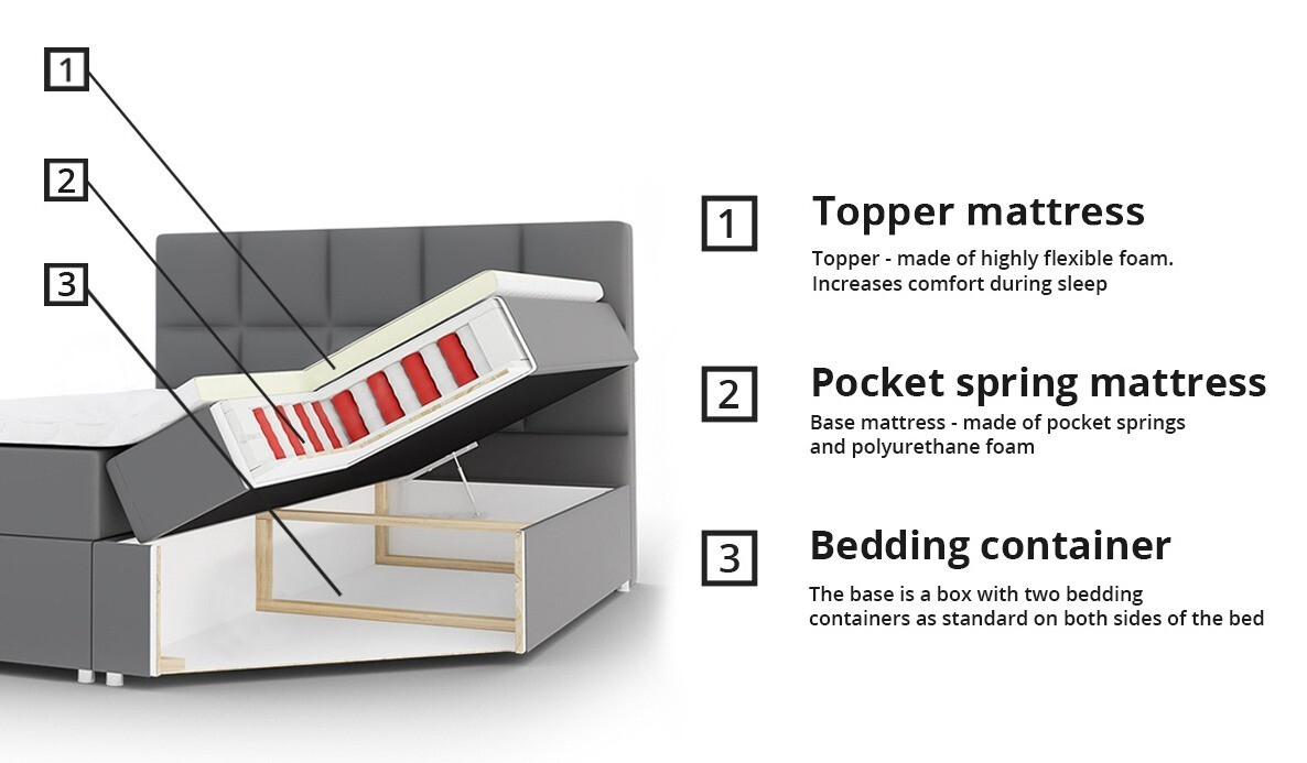 Boxspring Baltimore 115 (Manila 37)