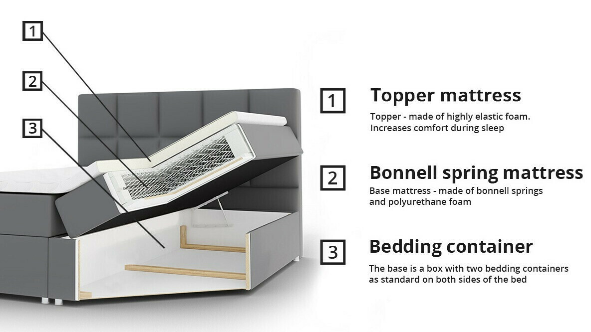 Boxspring Harena (Soft 010)