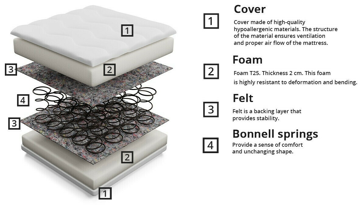 Matras Citrtudo