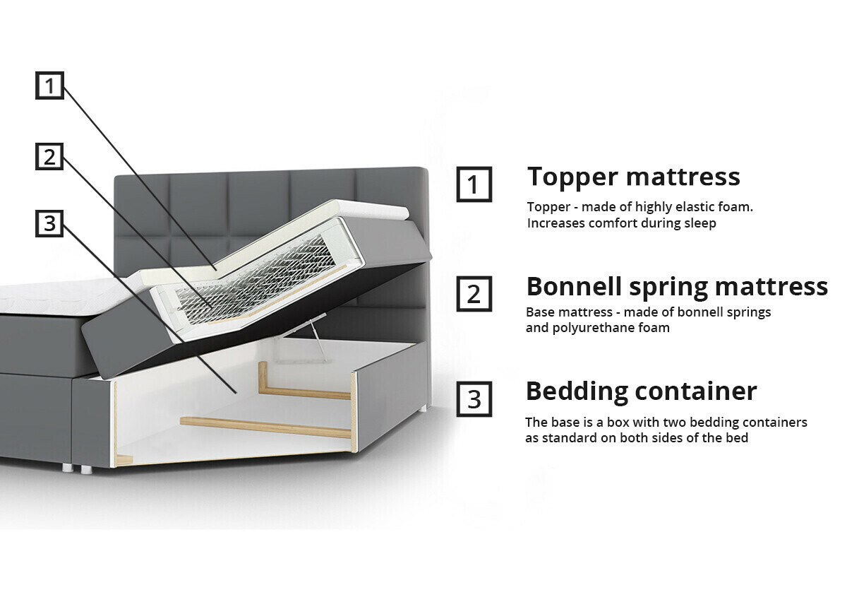 Boxspring ComfiDream 170 (Fresh 11)