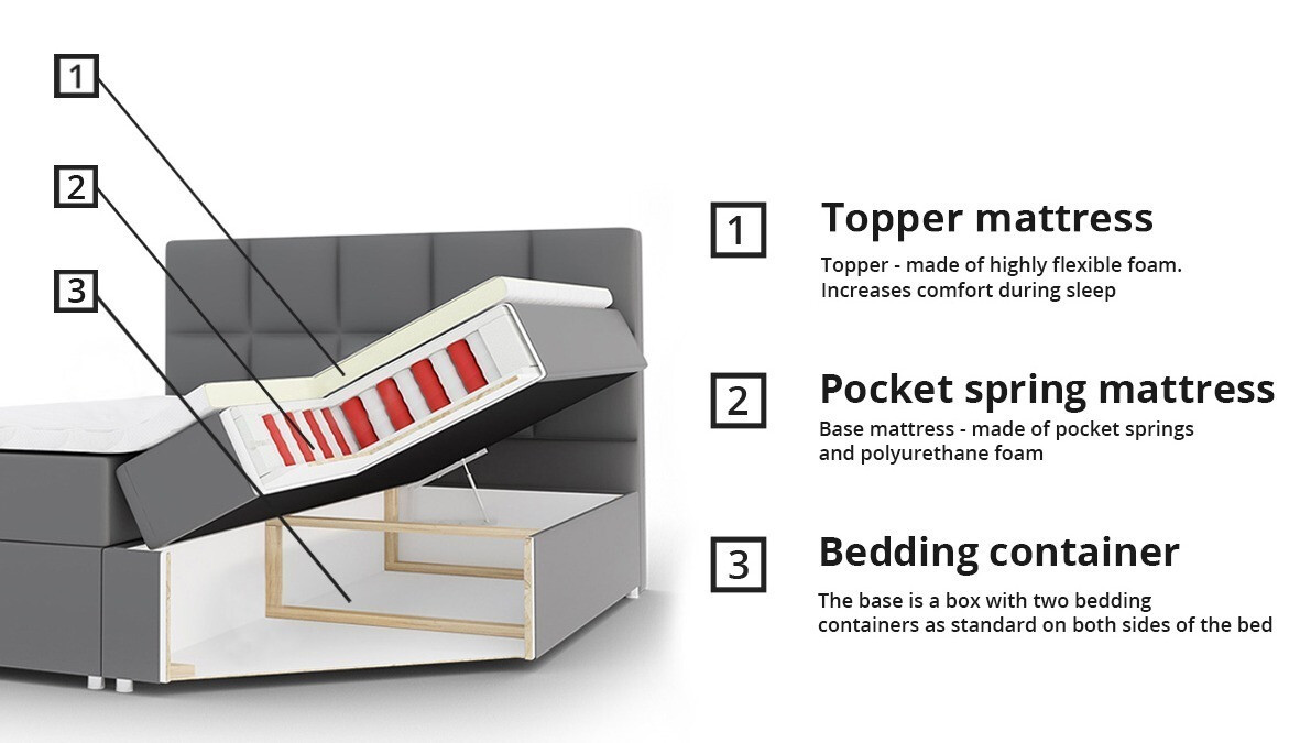 Boxspring Campania (Soft 033)