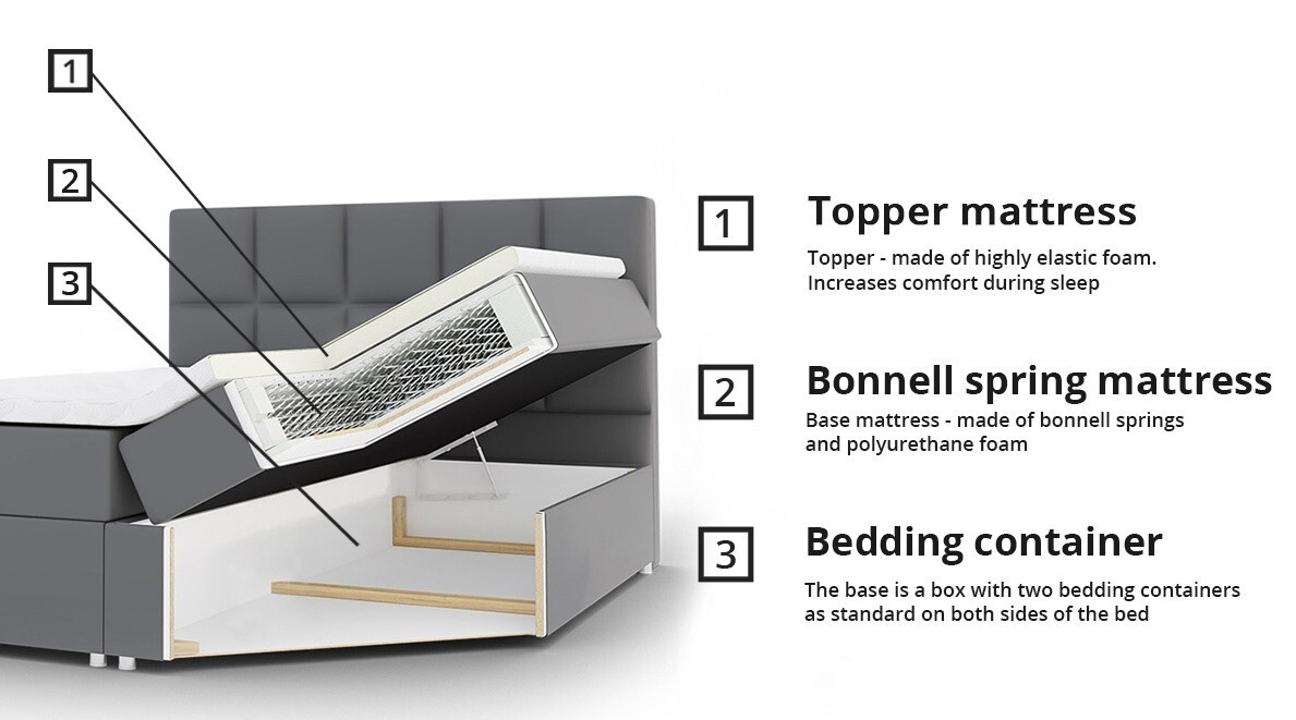Boxspring Comfivo Osculum I (Manila 16)