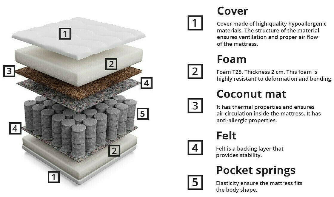 Matras Anethtudo