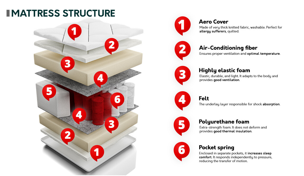 Matras ComfiDream 108