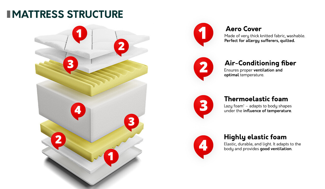 Matras ComfiDream 136