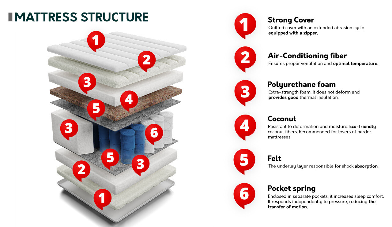 Matras ComfiDream Strong