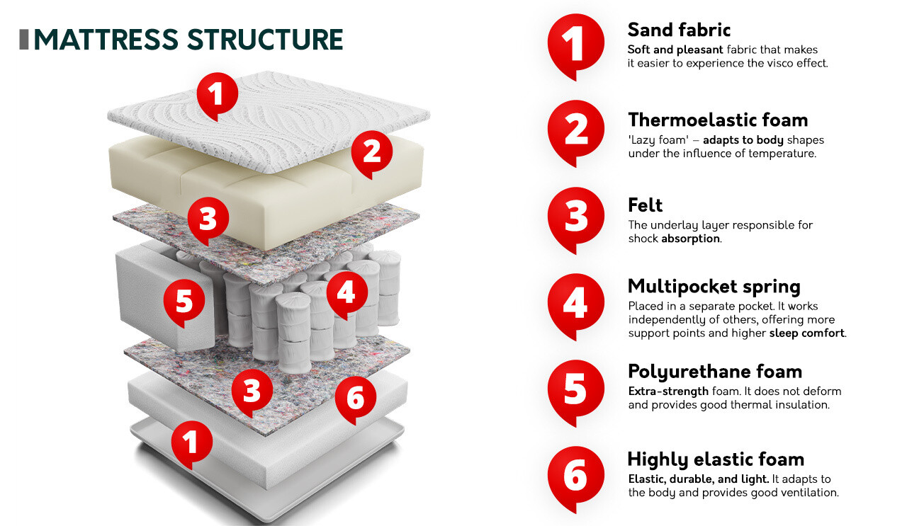 Matras ComfiDream 139