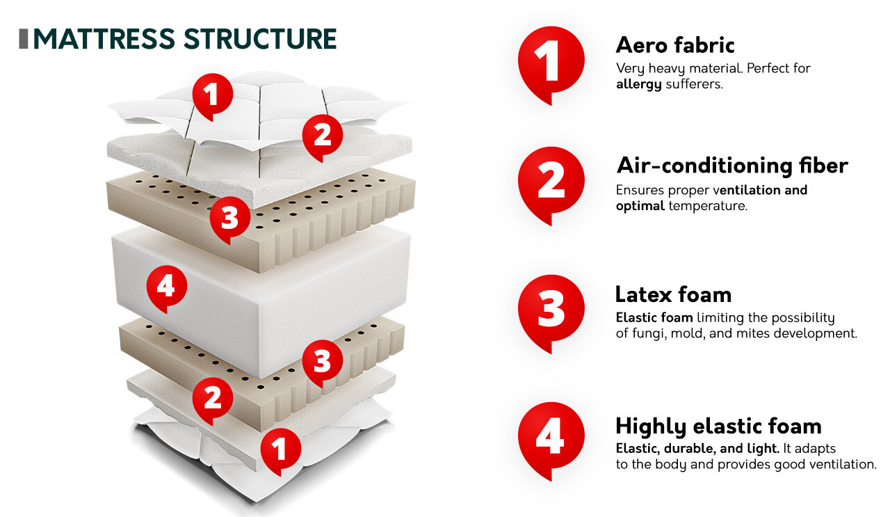 Matras ComfiDream 143