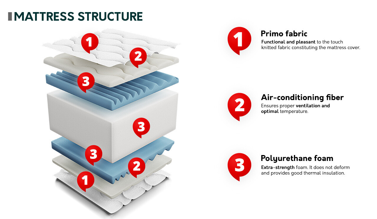 Matras ComfiDream Flexi Gel