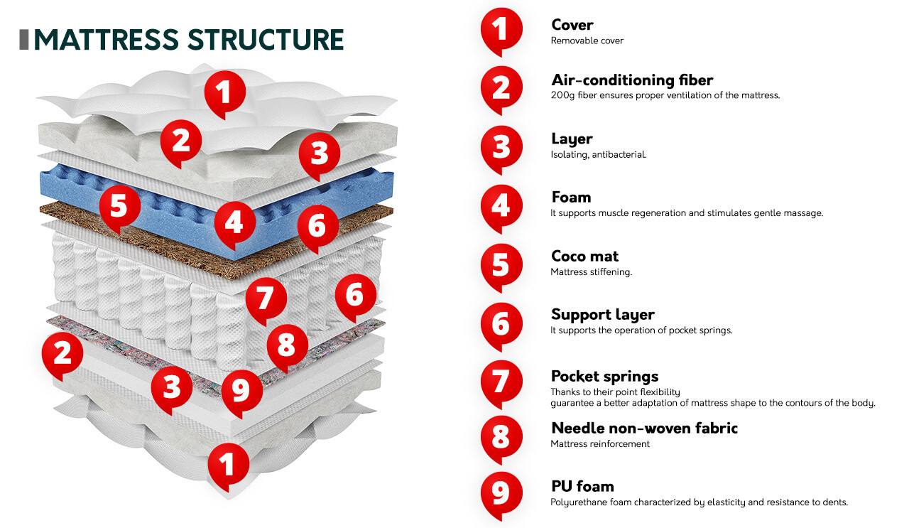 Matras ComfiDream Somnus