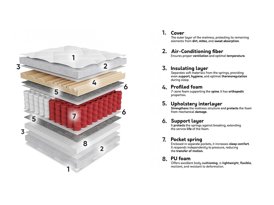 Matras ComfiDream 190