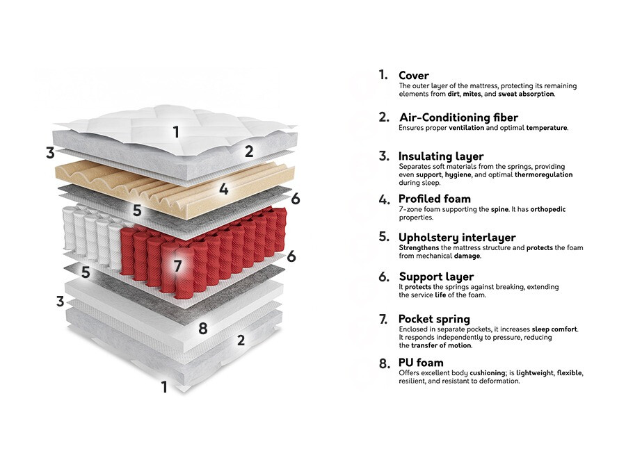 Matras ComfiDream 190