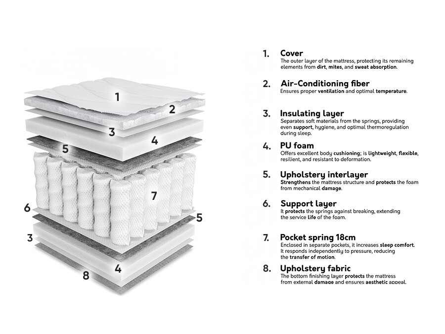 Matras ComfiDream Oro