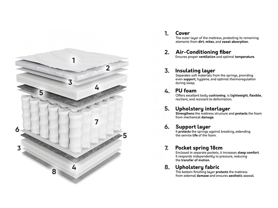 Matras ComfiDream Oro