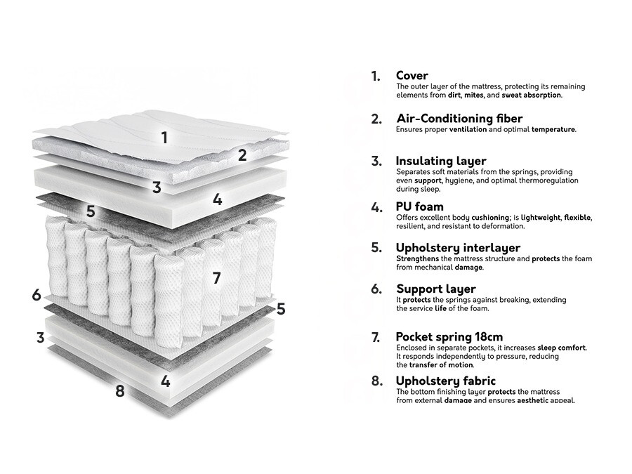 Matras ComfiDream Oro