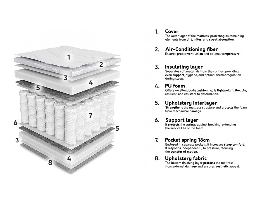 Matras ComfiDream Oro
