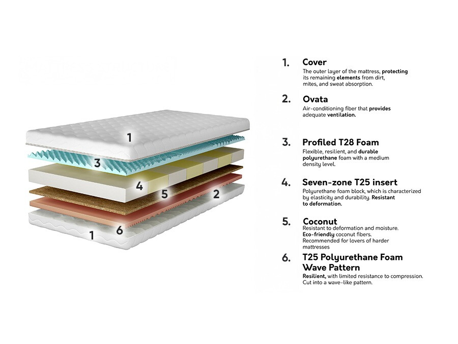 Matras Lenis