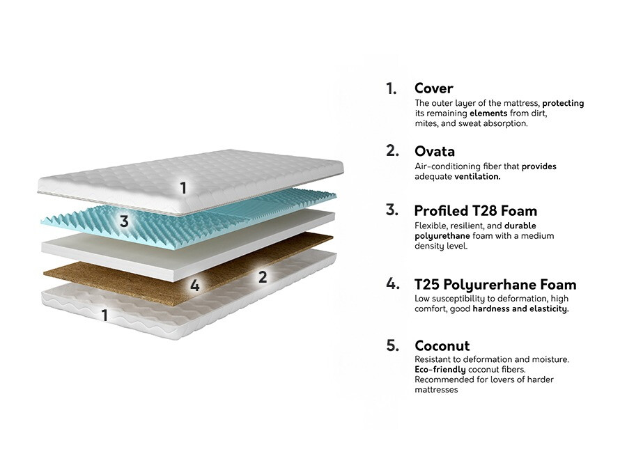 Matras Pullas
