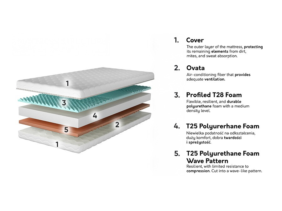 Matras Structas