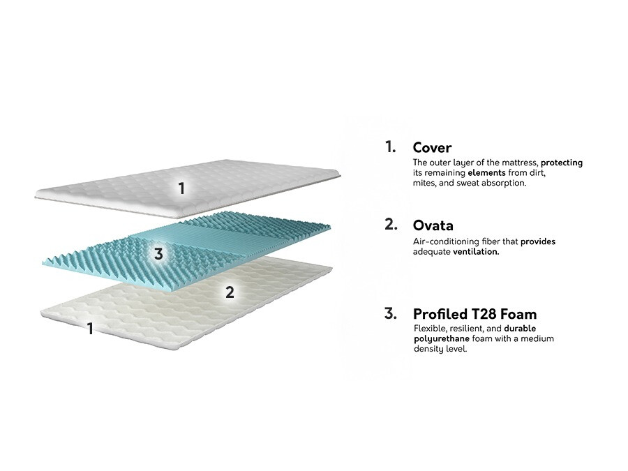 Matras topper Prunas