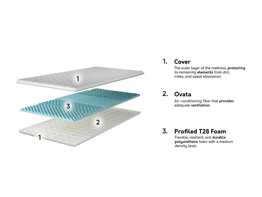 Matras topper Prunas